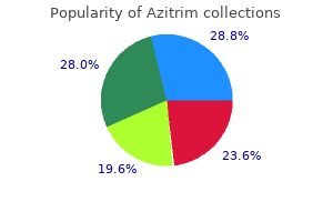 buy azitrim cheap online