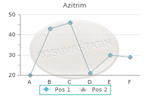 buy cheap azitrim 500mg on-line