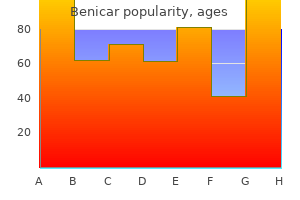 discount benicar 10 mg mastercard