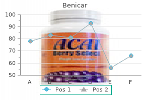 cheap 40 mg benicar visa