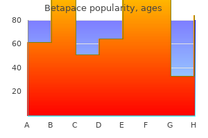 purchase betapace online now