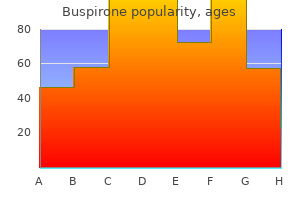 order buspirone online