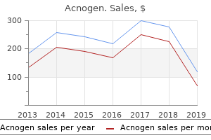 purchase acnogen on line