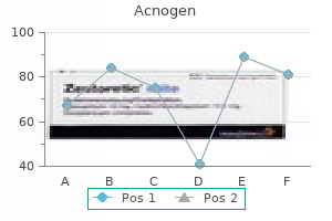 order 10mg acnogen free shipping