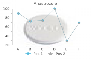 generic anastrozole 1mg free shipping