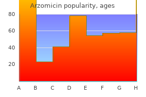 generic 500mg arzomicin