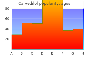 purchase 12.5mg carvedilol otc