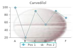 generic 12.5 mg carvedilol with visa