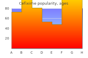 cefixime 100mg lowest price