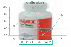 purchase cialis black paypal