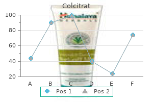 order 0.5 mg colcitrat