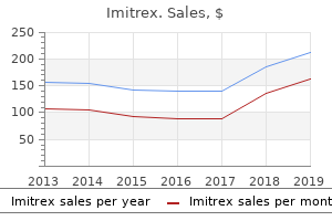 buy imitrex in india