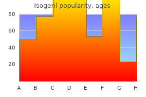 purchase isogeril 40 mg with mastercard