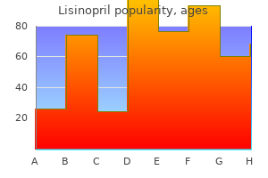 lisinopril 2.5 mg with visa