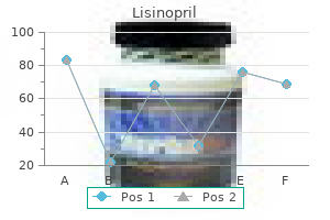 buy generic lisinopril on line