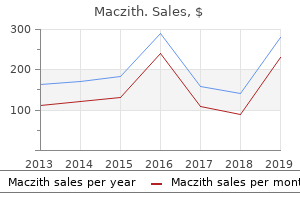 purchase maczith 100mg with amex