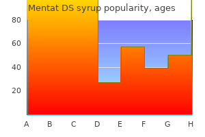 buy line mentat ds syrup