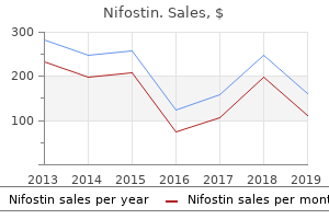 buy nifostin discount