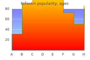 order nifostin overnight delivery