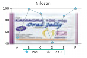 buy nifostin cheap online