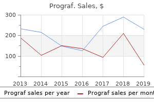 1 mg prograf overnight delivery