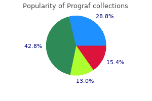 buy generic prograf 0.5 mg on-line