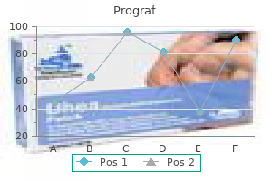 generic prograf 1mg amex