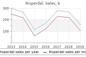 buy cheap risperdal 4mg