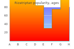 rizatriptan 10 mg lowest price