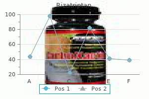 rizatriptan 10 mg with mastercard