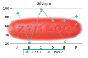 trusted sildigra 120mg