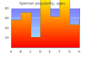 order discount speman