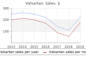 order 160mg valsartan visa