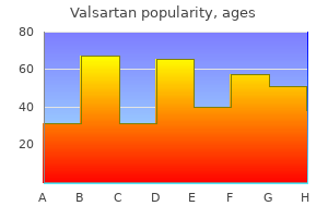 order valsartan 80 mg without prescription