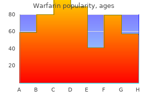 buy cheap warfarin 2 mg on line