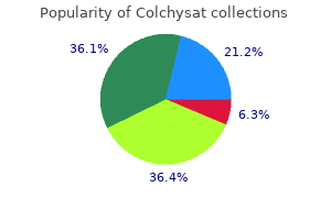 cheap 0.5 mg colchysat amex