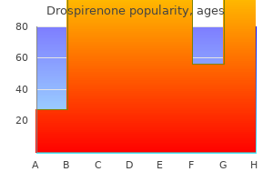 purchase cheap drospirenone on line