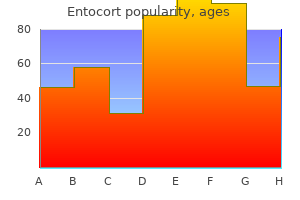 buy cheap entocort on-line