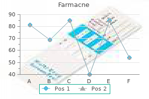 order farmacne with american express