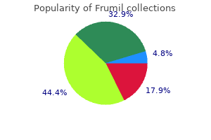 buy frumil on line