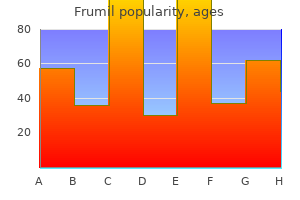 purchase frumil 5mg overnight delivery