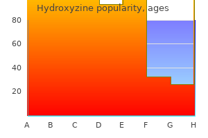 purchase hydroxyzine 25mg