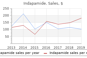 purchase 1.5 mg indapamide free shipping