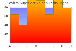 order levitra super active 40mg