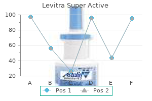 buy levitra super active overnight