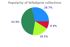 buy generic nifedipine canada