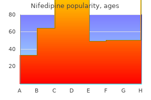 buy cheap nifedipine 20mg online