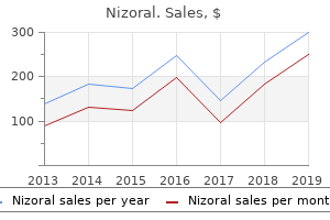 buy nizoral once a day