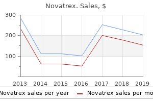 buy novatrex 500mg otc