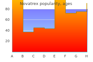 buy generic novatrex pills